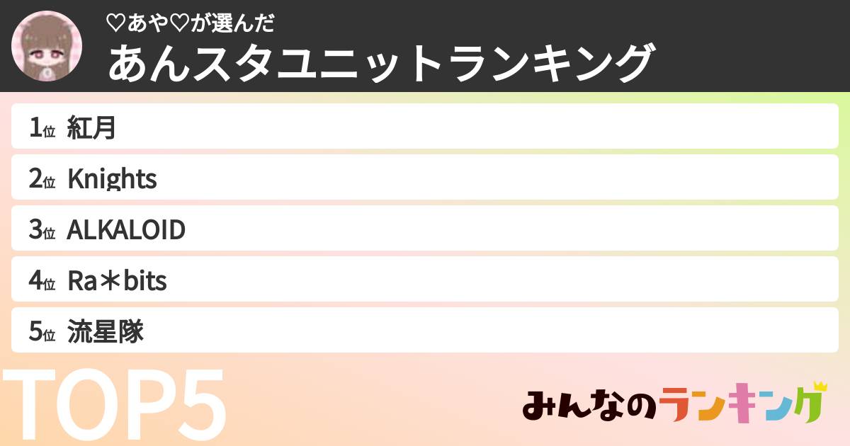 ♡あや♡さんの「あんスタユニットランキング」
