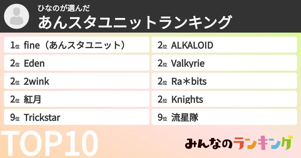 ひなのさんの「あんスタユニットランキング」