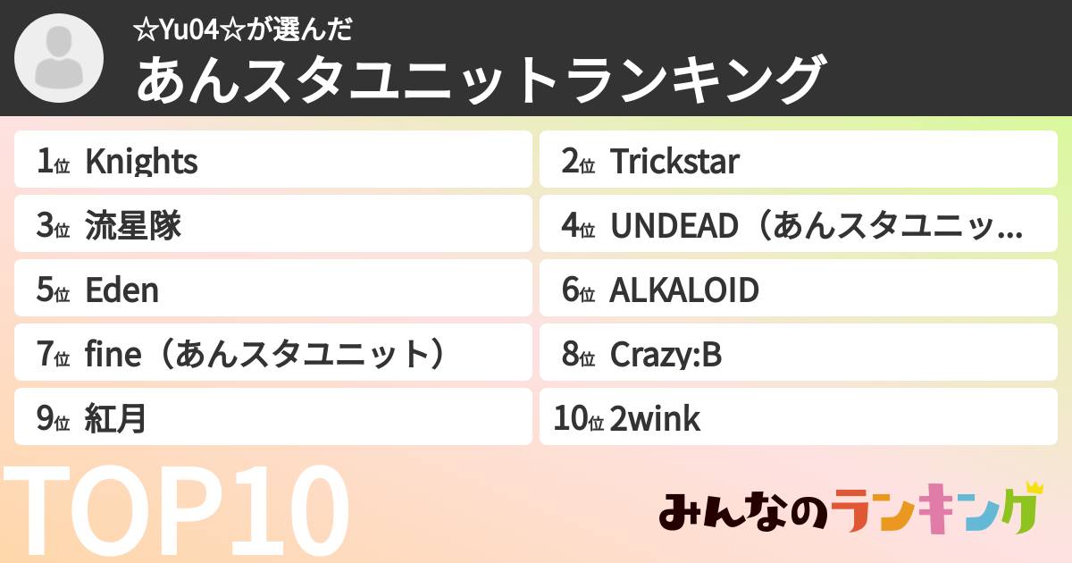 ☆Yu04☆さんの「あんスタユニットランキング」