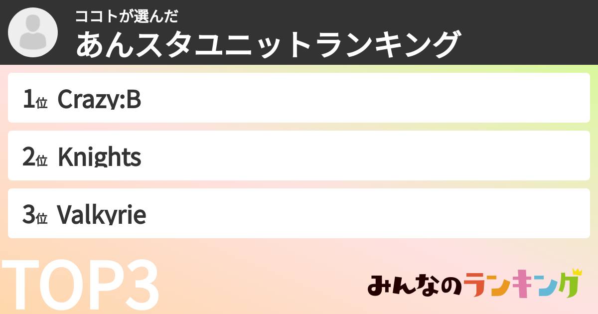 ココトさんの「あんスタユニットランキング」