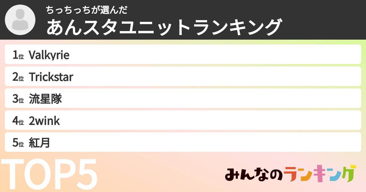 ちっちっちさんの「あんスタユニットランキング」