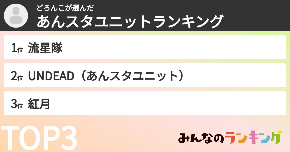 どろんこさんの「あんスタユニットランキング」