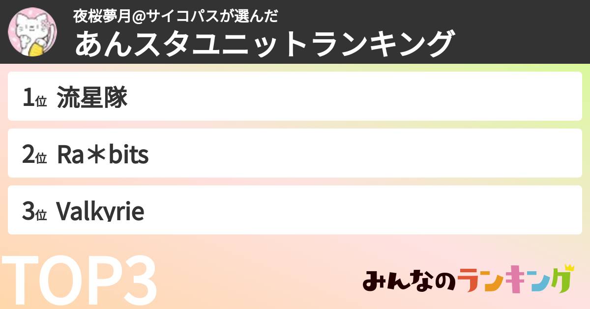 夜桜夢月@サイコパスさんの「あんスタユニットランキング」