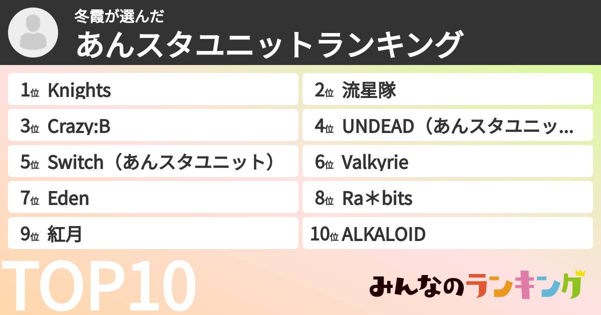 冬霞さんの「あんスタユニットランキング」