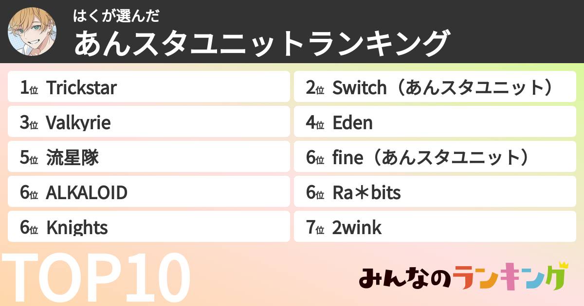 はくさんの「あんスタユニットランキング」
