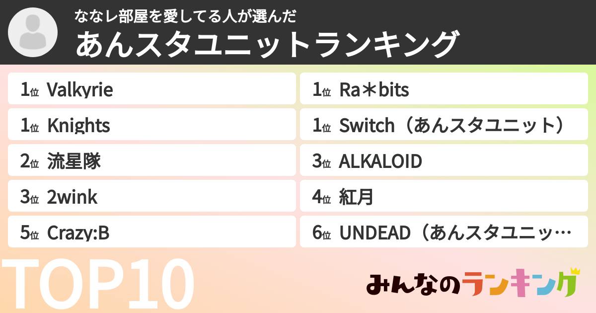ななレ部屋を愛してる人さんの「あんスタユニットランキング」