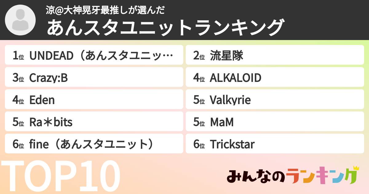 涼@大神晃牙最推しさんの「あんスタユニットランキング」