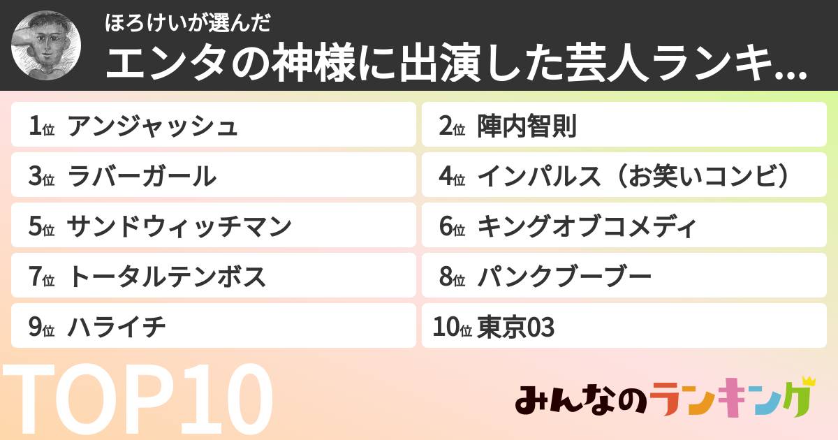 ほろけいさんの「エンタの神様に出演した芸人ランキング」