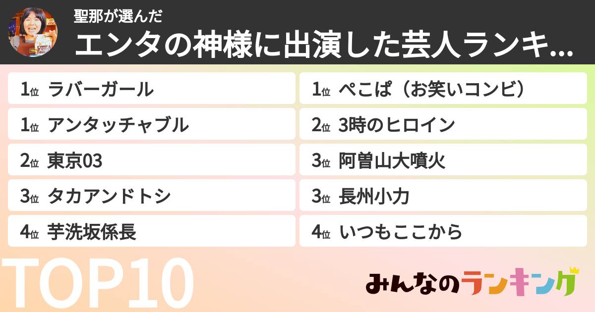 聖那さんの「エンタの神様に出演した芸人ランキング」