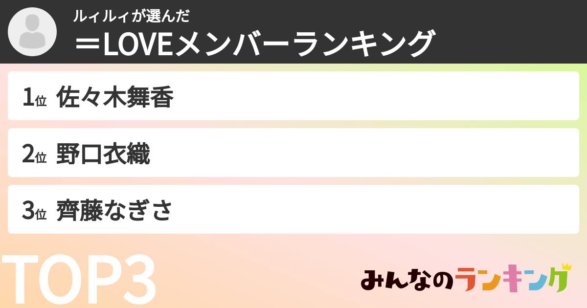 ルィルィさんの「=LOVEメンバーランキング」