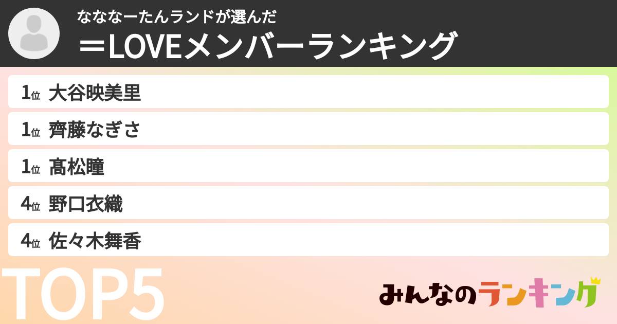 なななーたんランドさんの「=LOVEメンバーランキング」