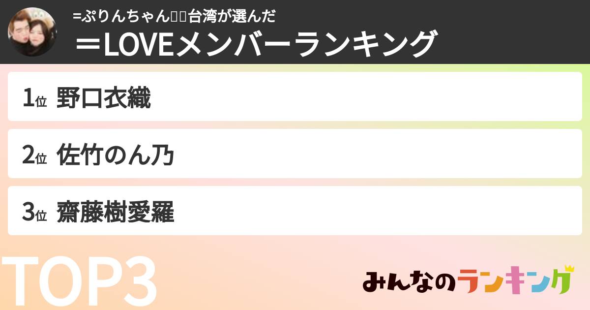 =ぷりんちゃん🍮📸台湾さんの「=LOVEメンバーランキング」