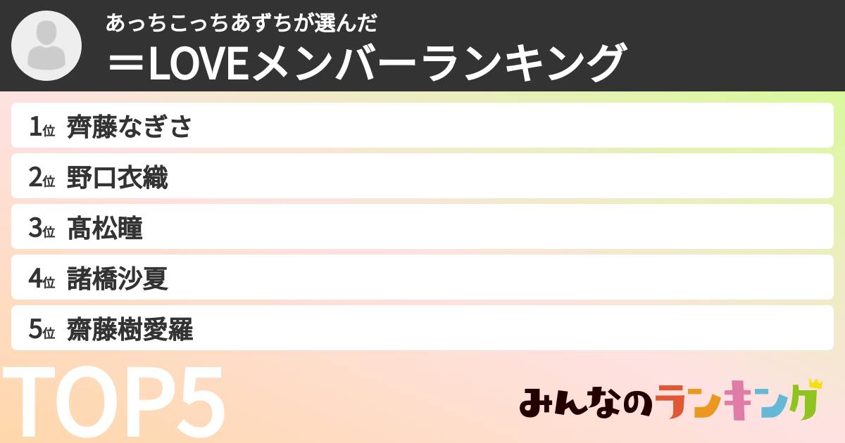 あっちこっちあずちさんの「=LOVEメンバーランキング」