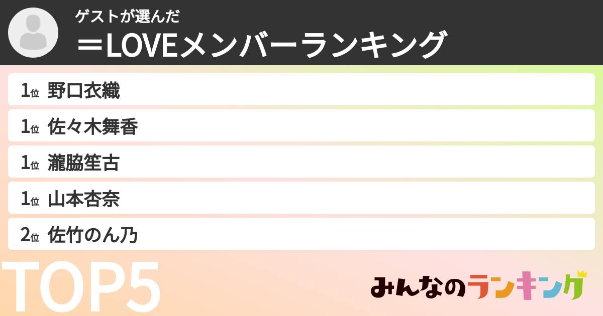 ゲストさんの「=LOVEメンバーランキング」
