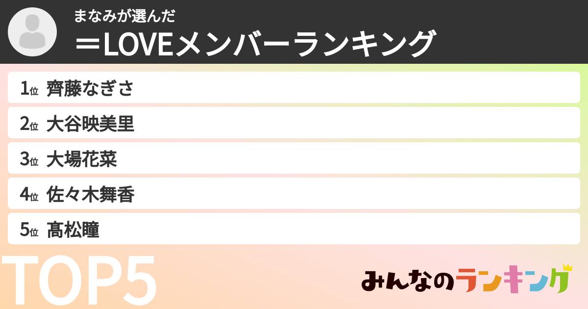 まなみさんの「=LOVEメンバーランキング」