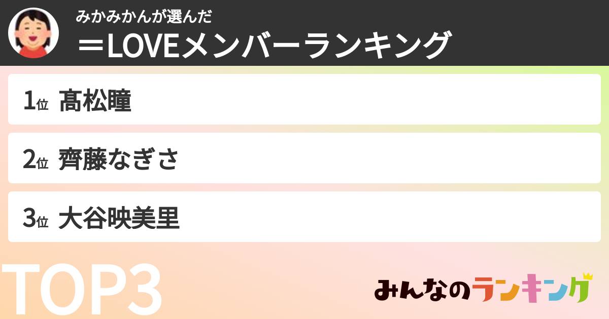 みかみかんさんの「=LOVEメンバーランキング」