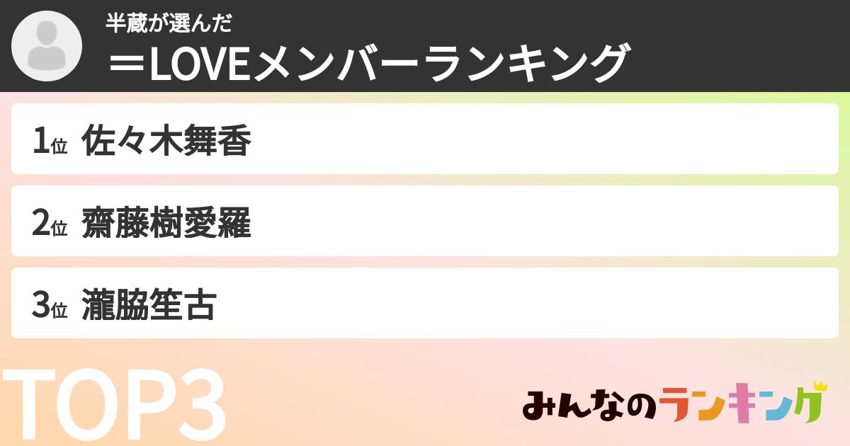 半蔵さんの「=LOVEメンバーランキング」