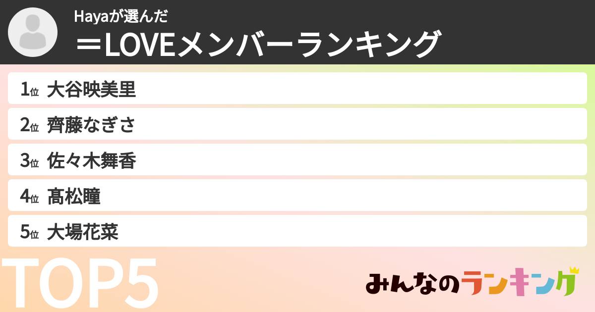Hayaさんの「=LOVEメンバーランキング」