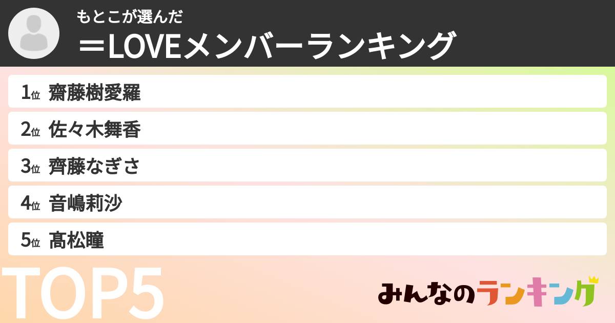 もとこさんの「=LOVEメンバーランキング」