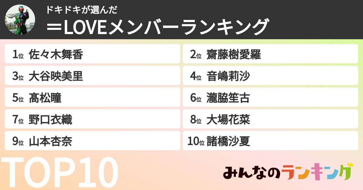 ドキドキさんの「=LOVEメンバーランキング」