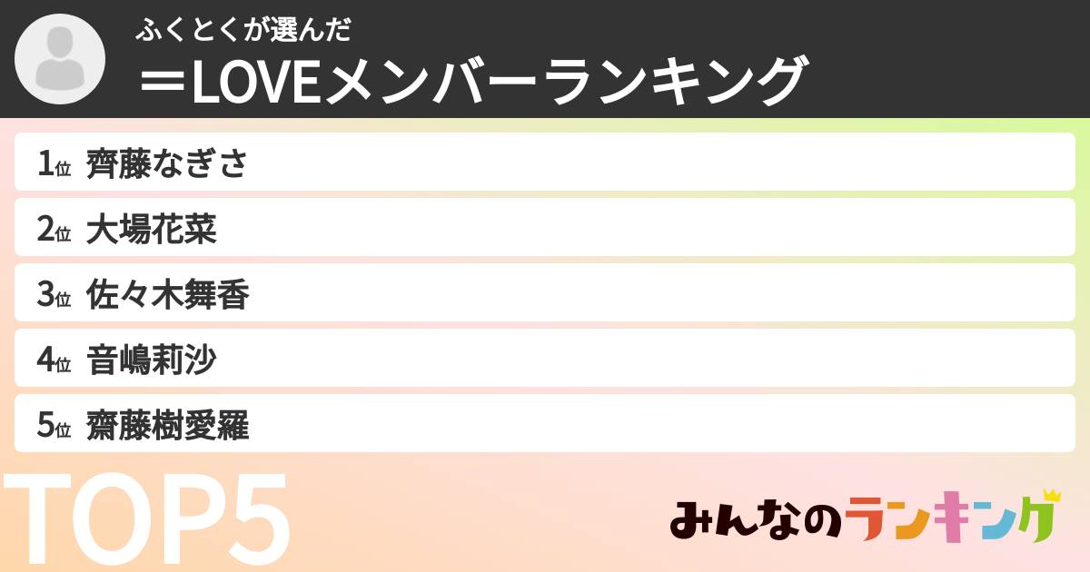 ふくとくさんの「=LOVEメンバーランキング」