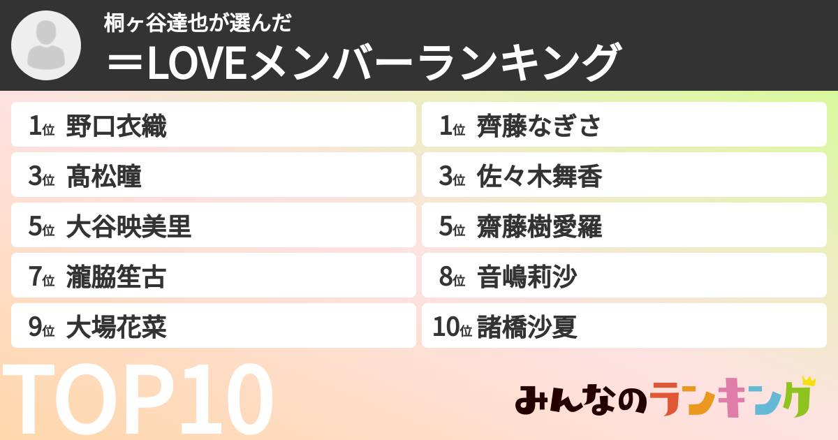 桐ヶ谷達也さんの「=LOVEメンバーランキング」