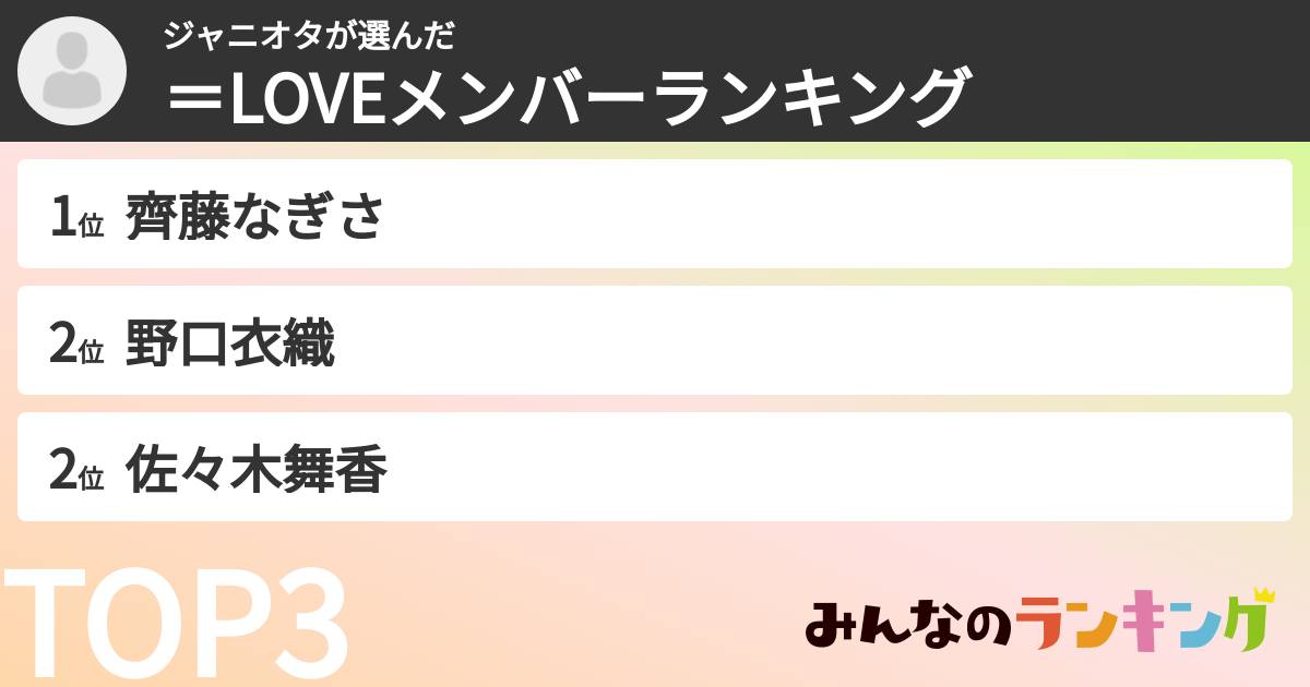 ジャニオタさんの「=LOVEメンバーランキング」