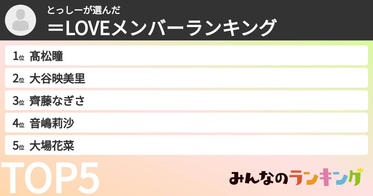 とっしーさんの「=LOVEメンバーランキング」