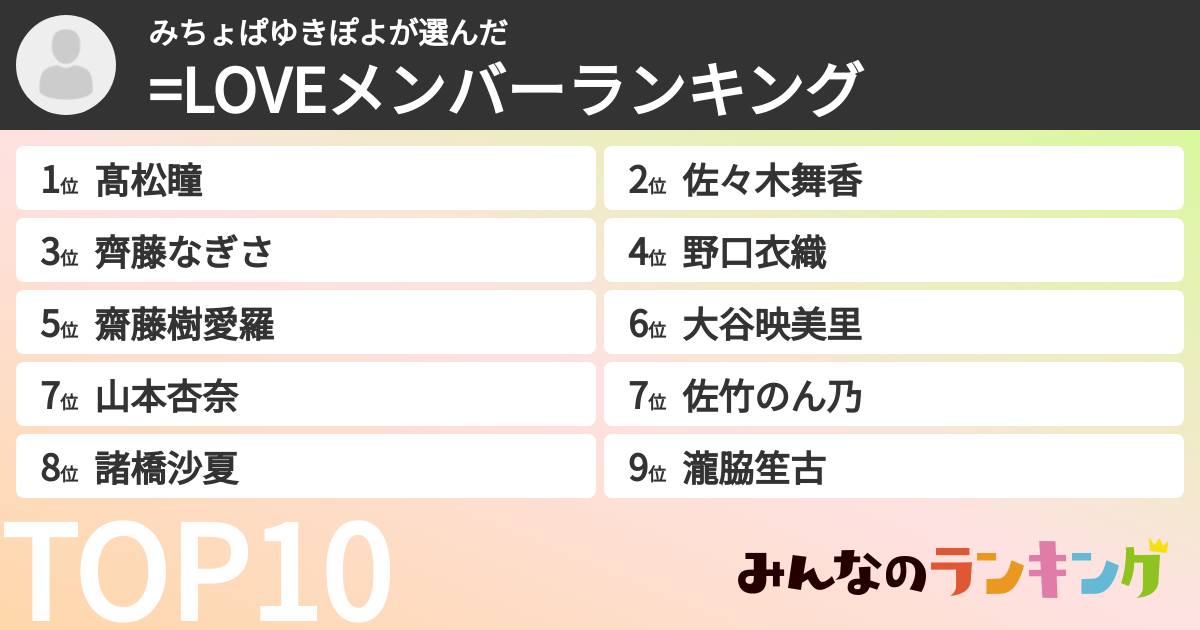 みちょぱゆきぽよさんの「=LOVEメンバーランキング」