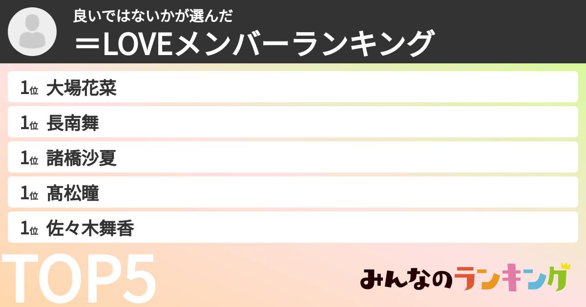 良いではないかさんの「=LOVEメンバーランキング」