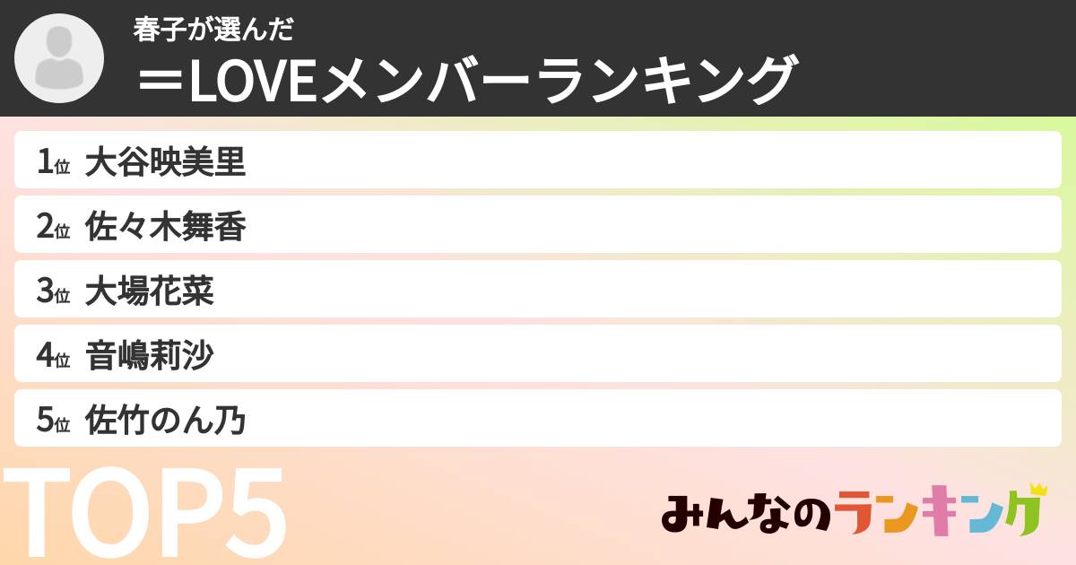 春子さんの「=LOVEメンバーランキング」