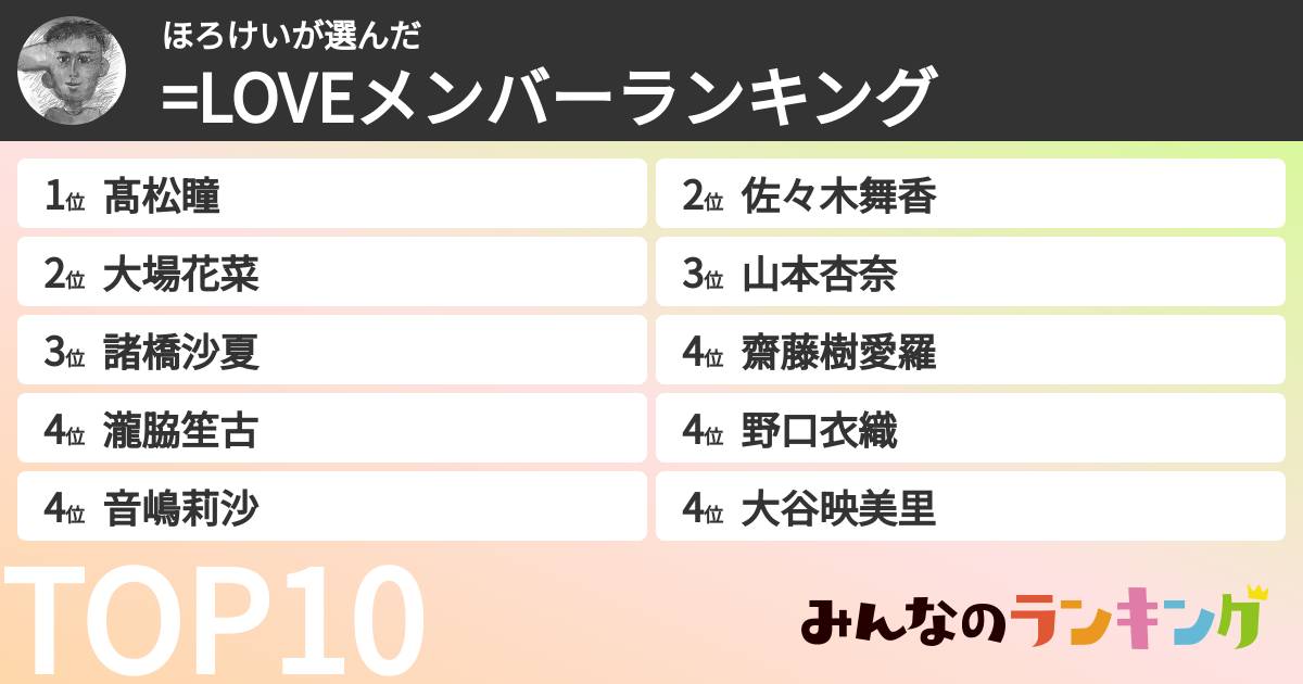 ほろけいさんの「=LOVEメンバーランキング」