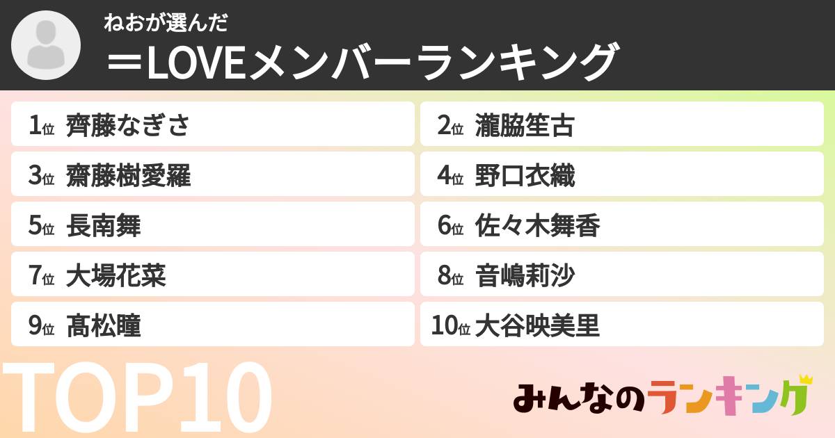 ねおさんの「=LOVEメンバーランキング」