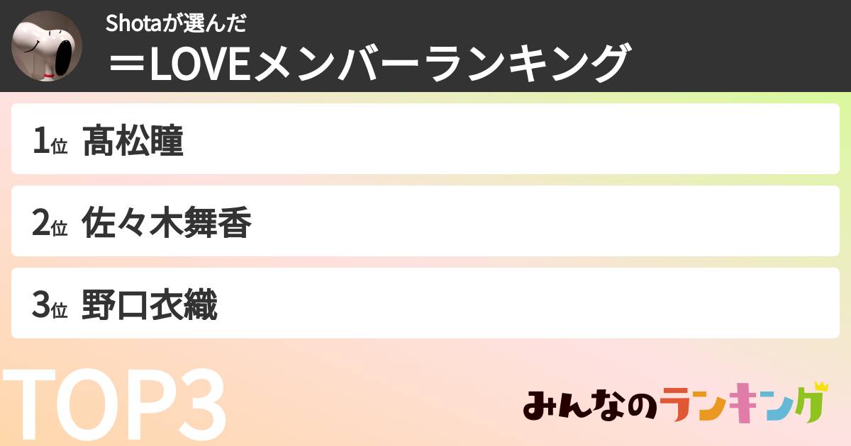 Shotaさんの「=LOVEメンバーランキング」