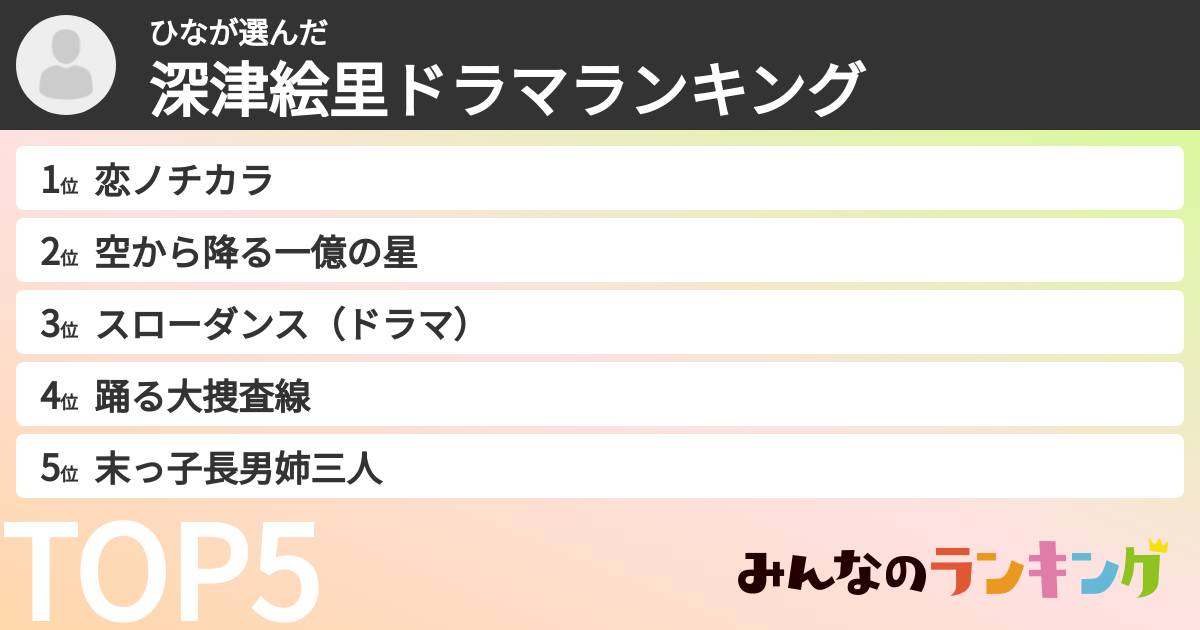 ひなさんの「深津絵里ドラマランキング」