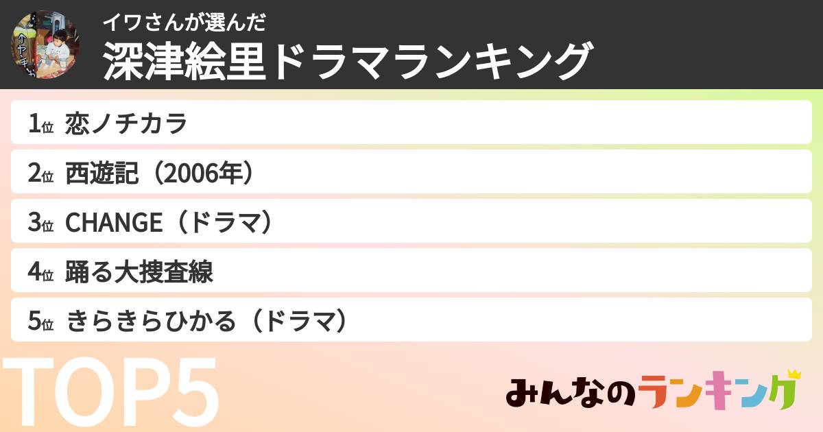 イワさんさんの「深津絵里ドラマランキング」