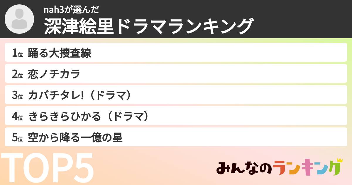 nah3さんの「深津絵里ドラマランキング」