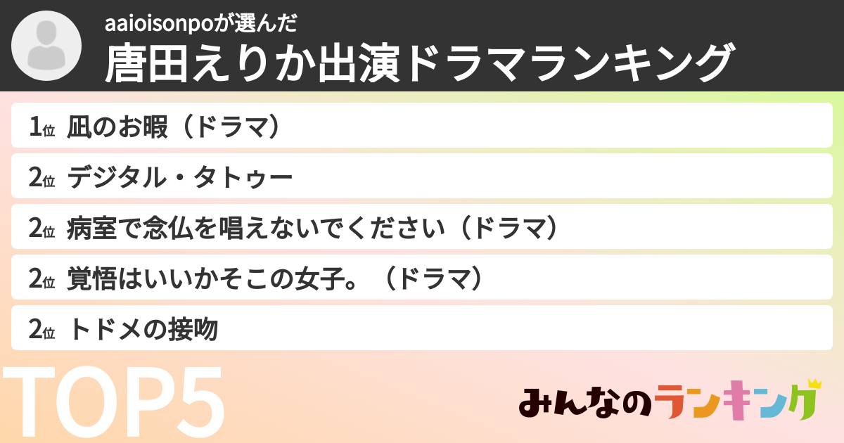aaioisonpoさんの「唐田えりか出演ドラマランキング」