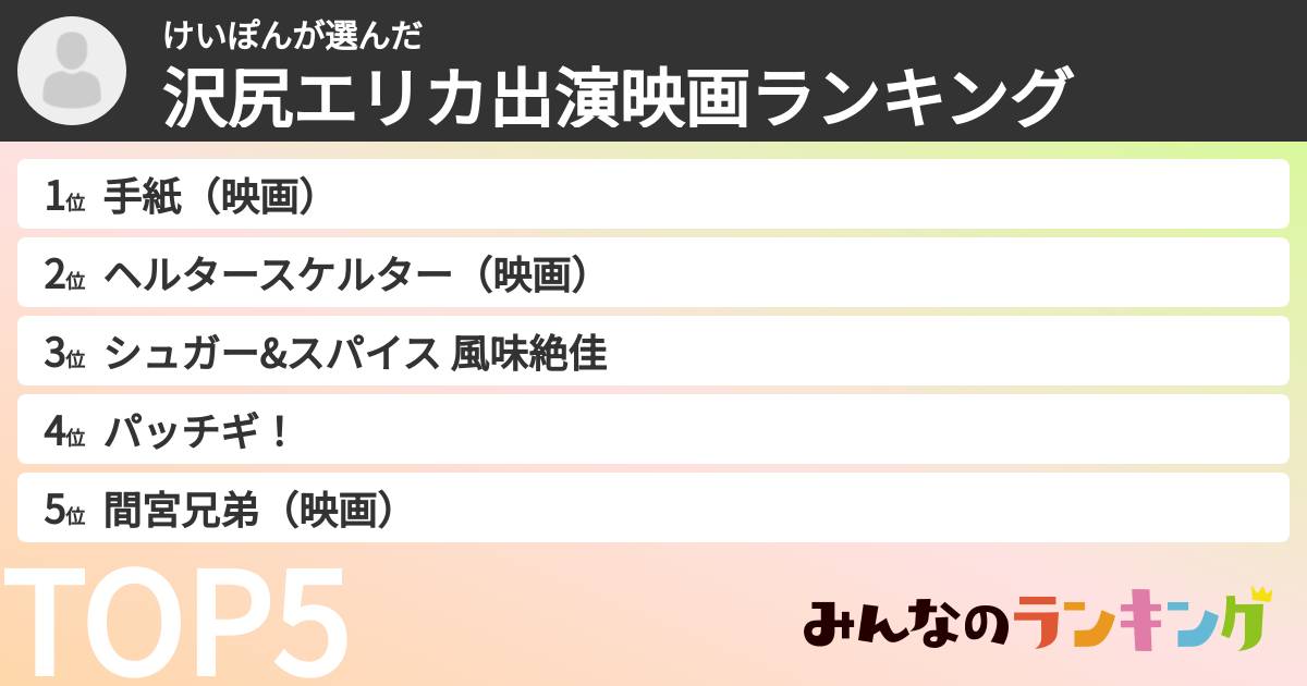 けいぽんさんの「沢尻エリカ出演映画ランキング」
