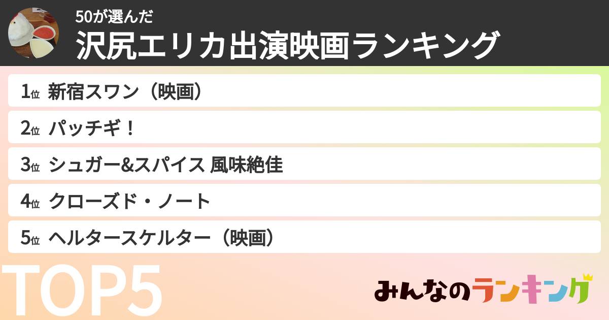 50さんの「沢尻エリカ出演映画ランキング」