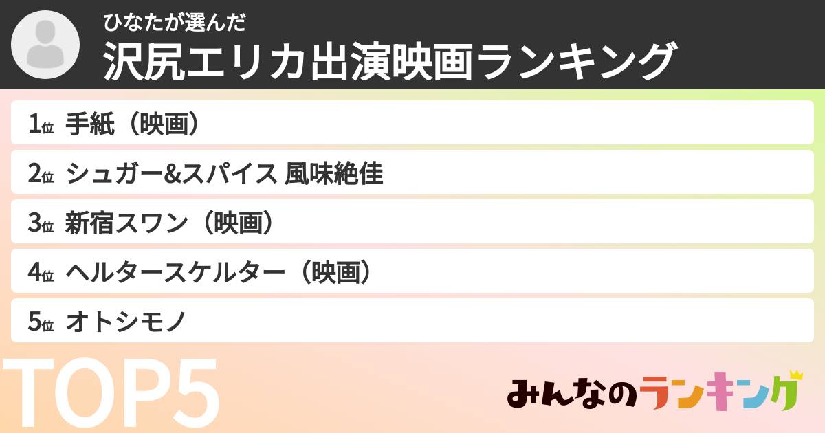 ひなたさんの「沢尻エリカ出演映画ランキング」
