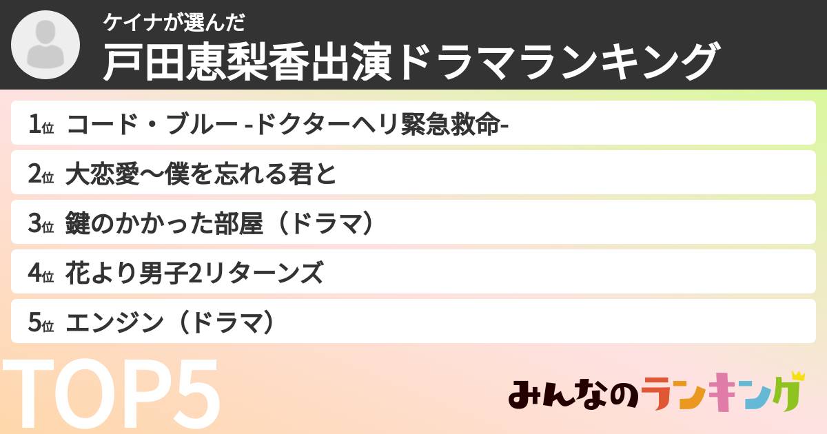 ケイナさんの「戸田恵梨香出演ドラマランキング」