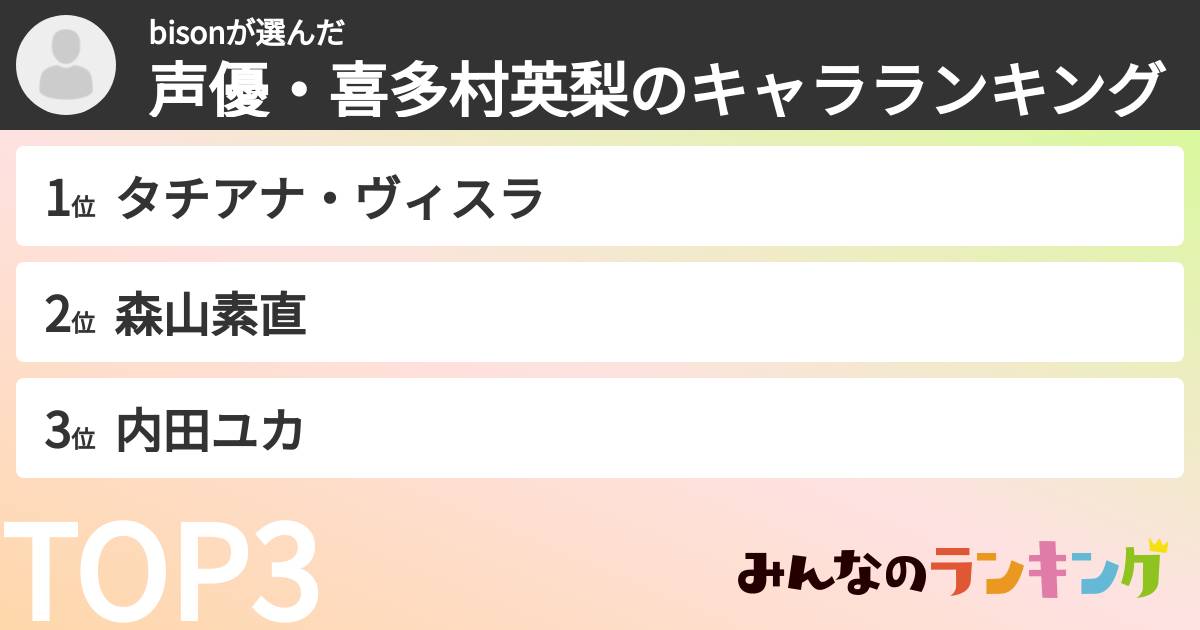 bisonさんの「声優・喜多村英梨のキャラランキング」