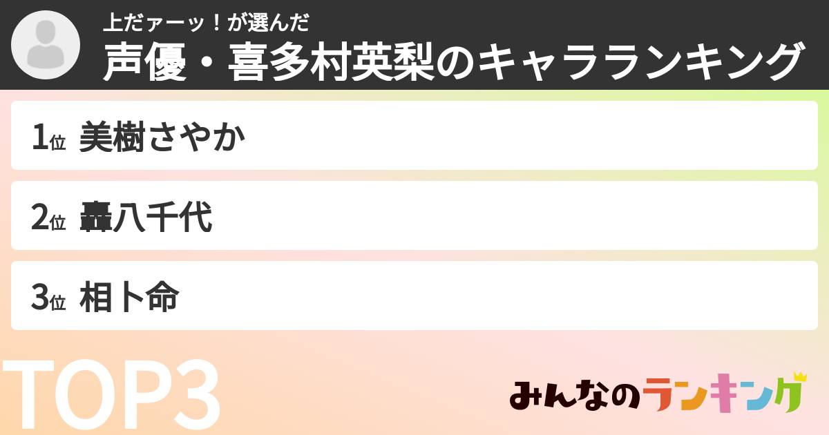 上だァーッ!さんの「声優・喜多村英梨のキャラランキング」