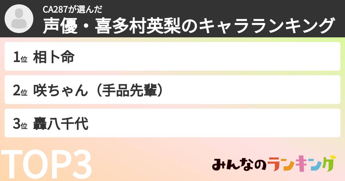 CA287さんの「声優・喜多村英梨のキャラランキング」