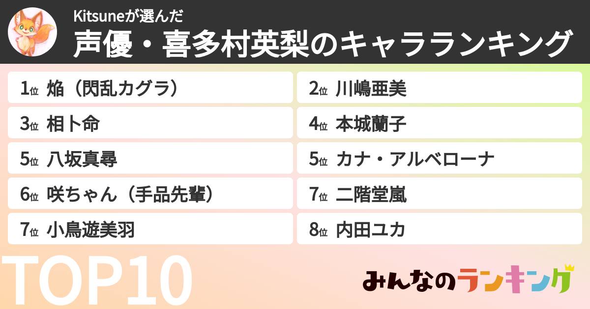 Kitsuneさんの「声優・喜多村英梨のキャラランキング」