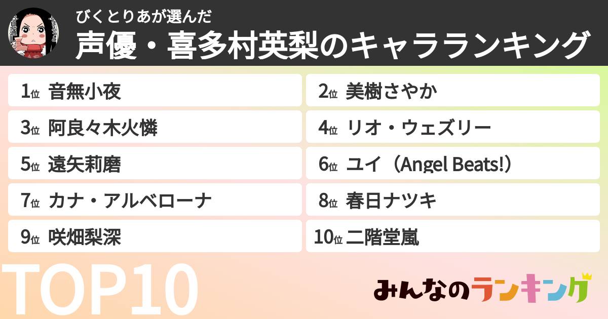 びくとりあさんの「声優・喜多村英梨のキャラランキング」