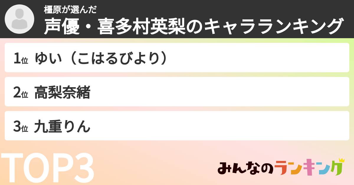 橿原さんの「声優・喜多村英梨のキャラランキング」
