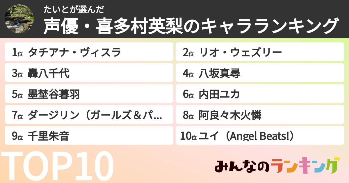 たいとさんの「声優・喜多村英梨のキャラランキング」