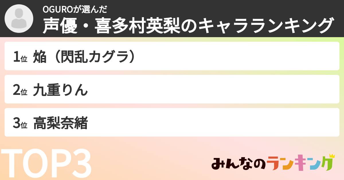 OGUROさんの「声優・喜多村英梨のキャラランキング」